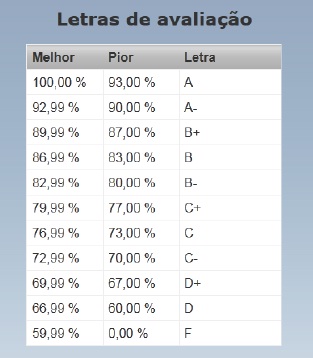 notas