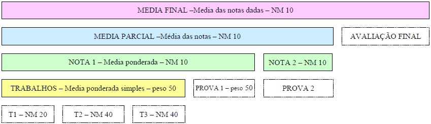 notas